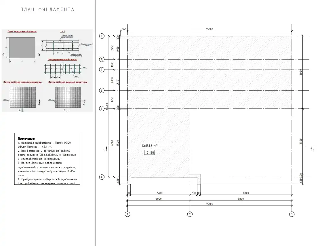 Примеры готовых проектов