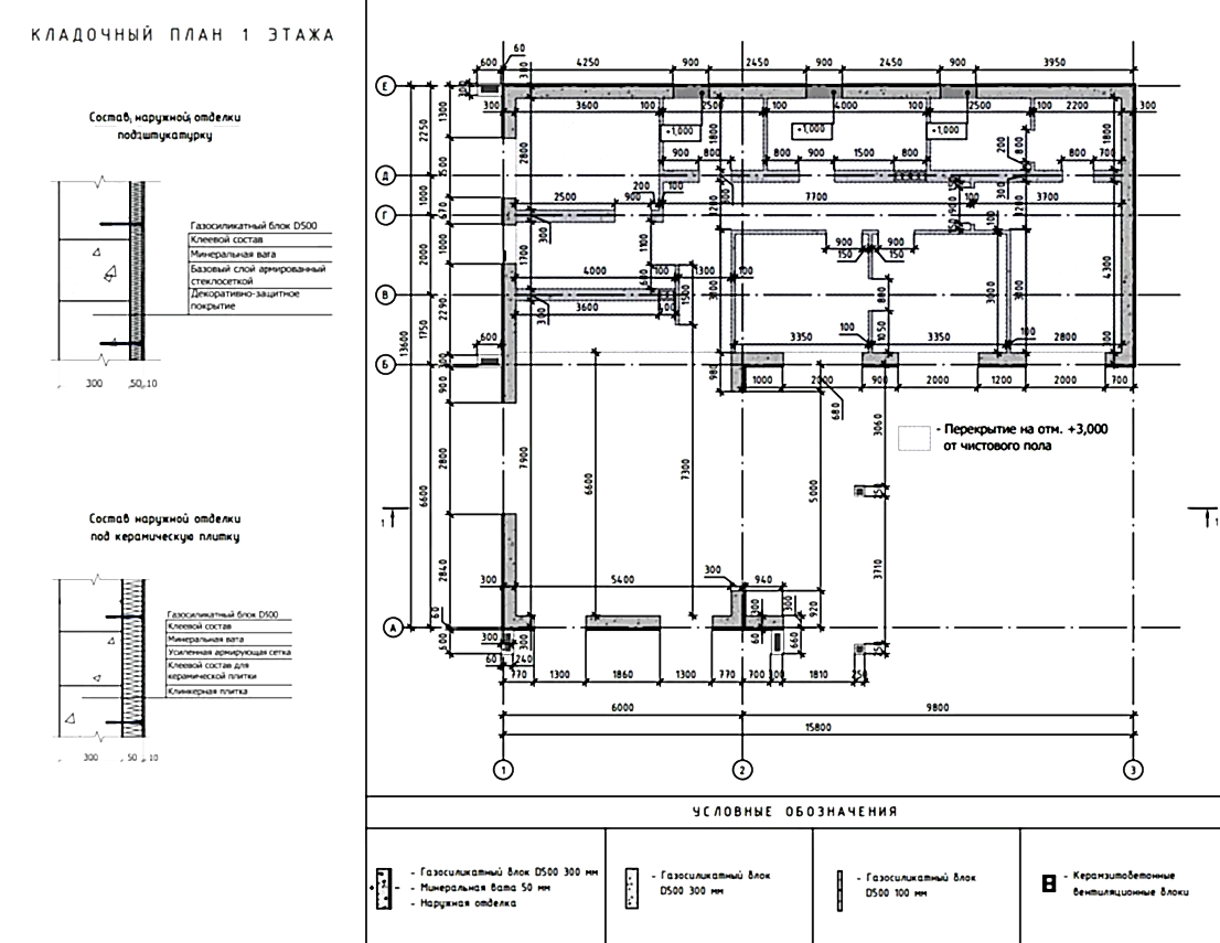 Примеры готовых проектов