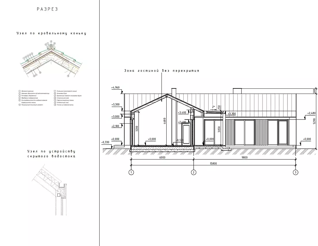 Примеры готовых проектов